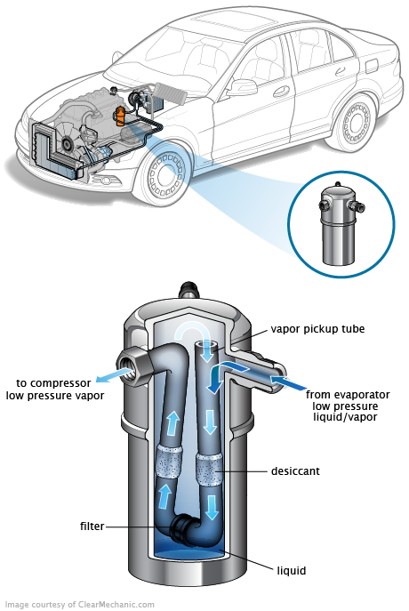 See P1841 repair manual